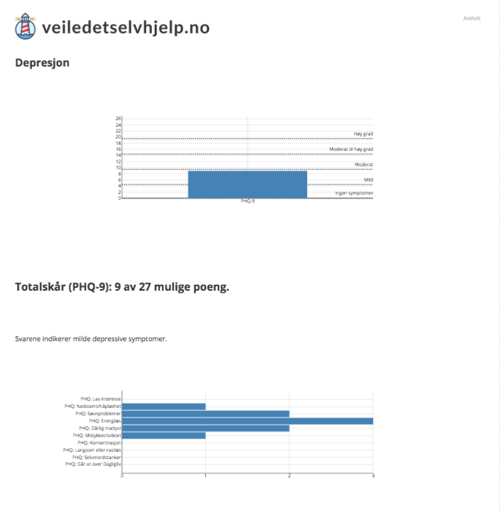 Phq-9 Skjema - Skjema